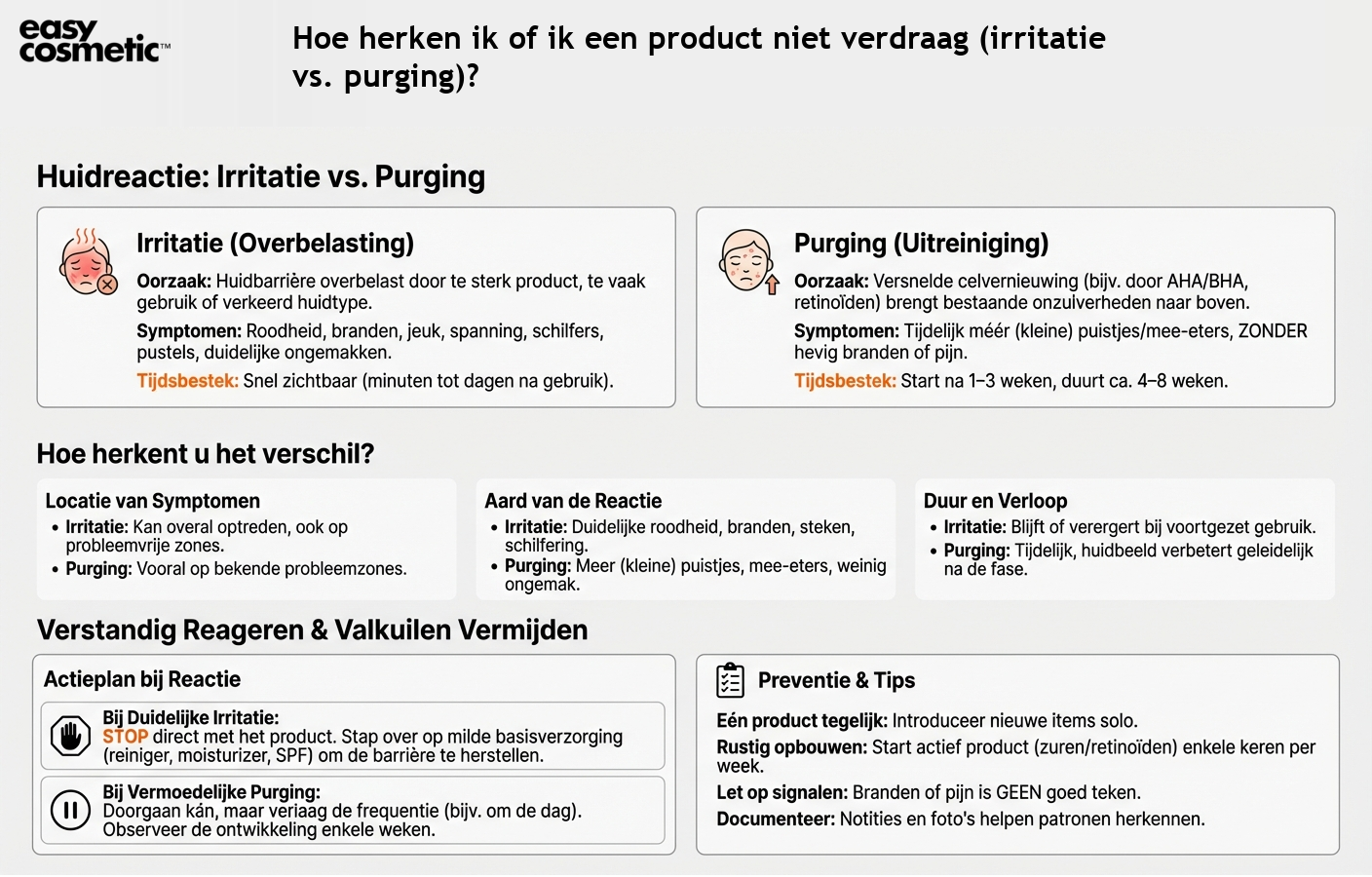 Hoe herken ik of ik een product niet verdraag (irritatie vs. purging)?