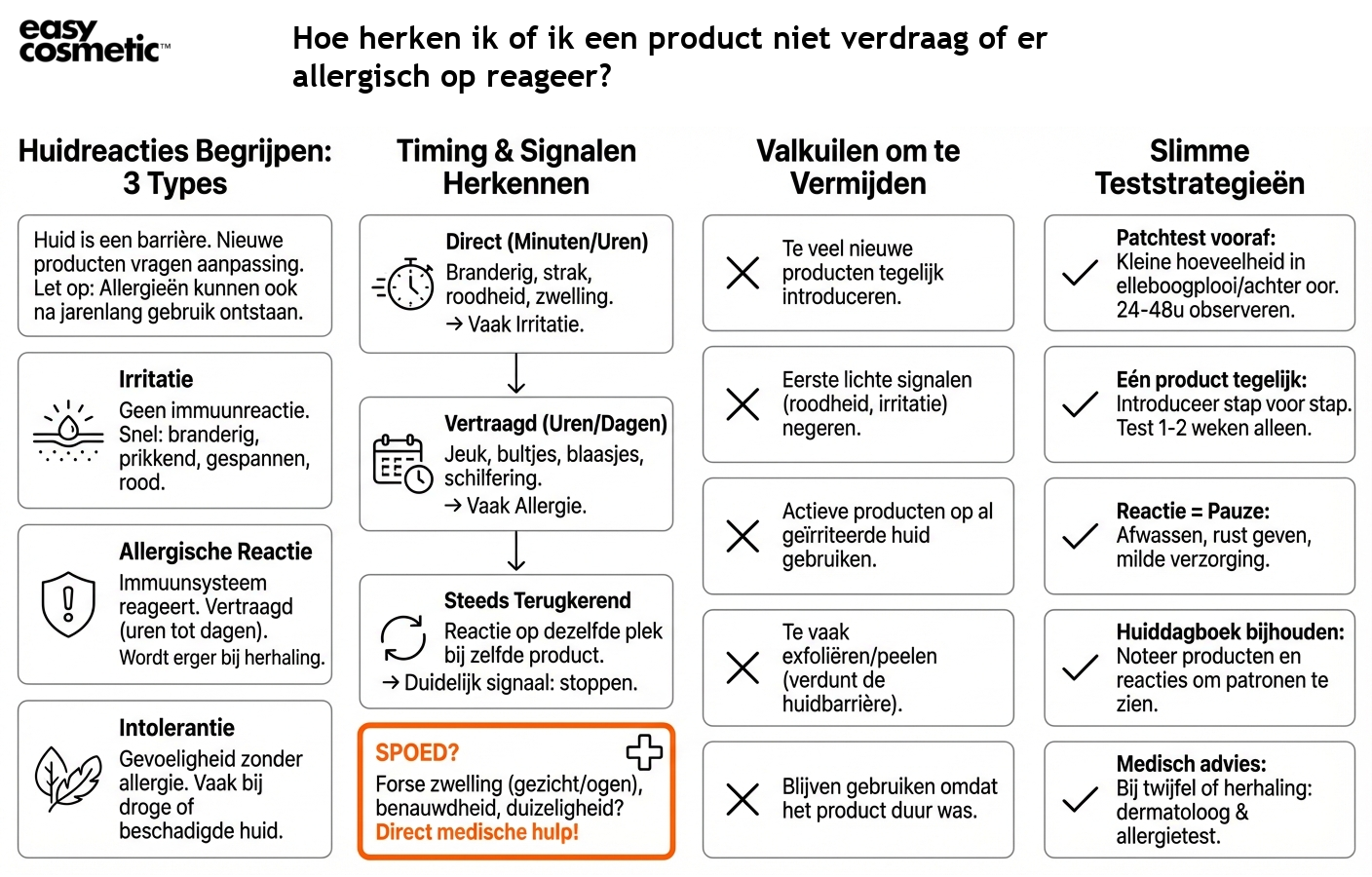 Hoe herken ik of ik een product niet verdraag of er allergisch op reageer?