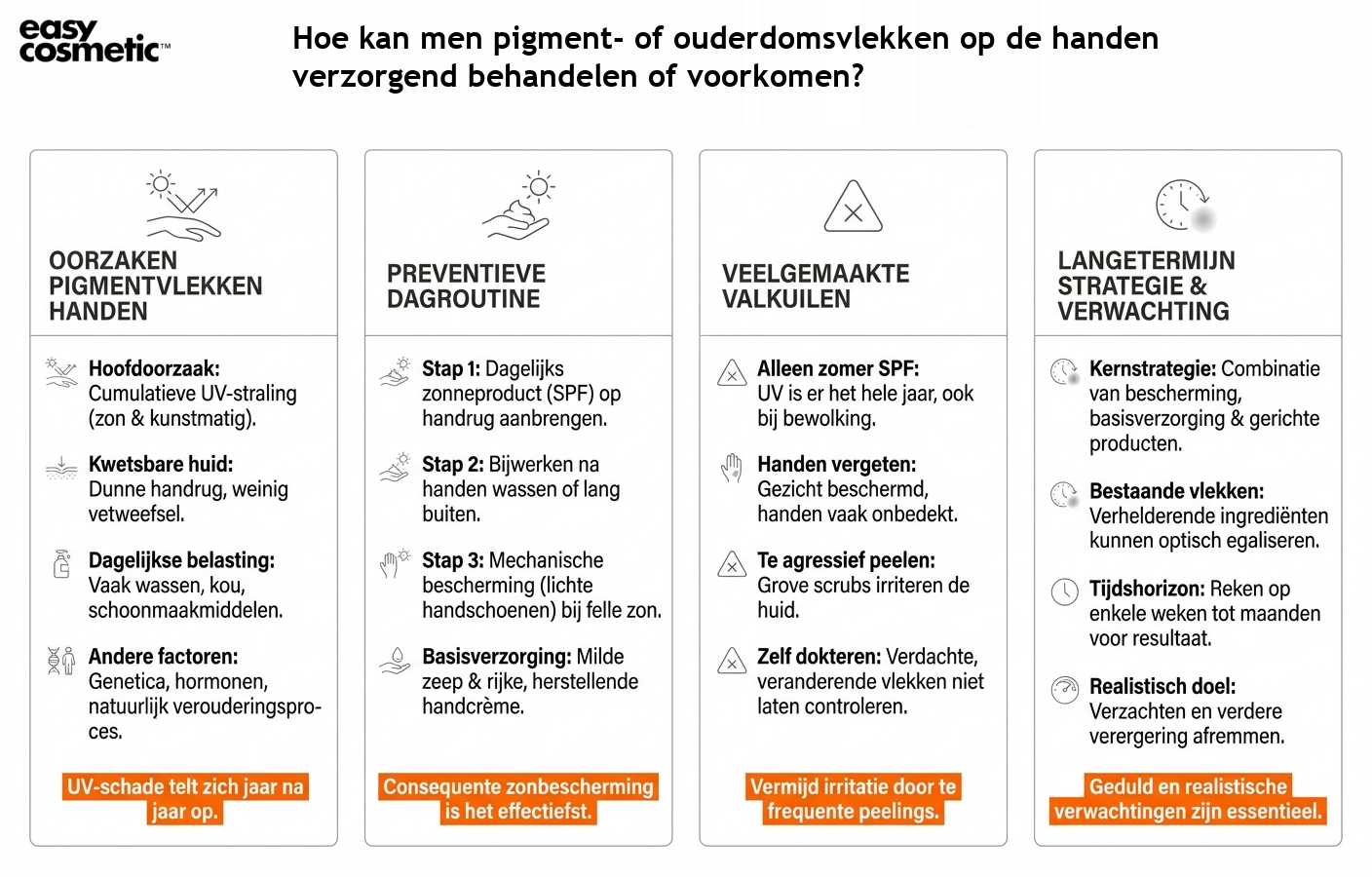 Hoe kan men pigment- of ouderdomsvlekken op de handen verzorgend behandelen of voorkomen?