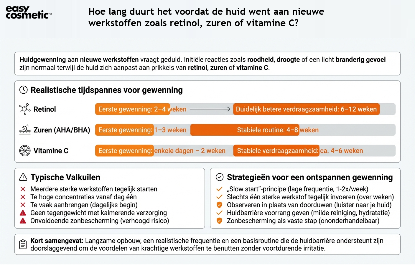 Hoe lang duurt het voordat de huid went aan nieuwe werkstoffen zoals retinol, zuren of vitamine C?