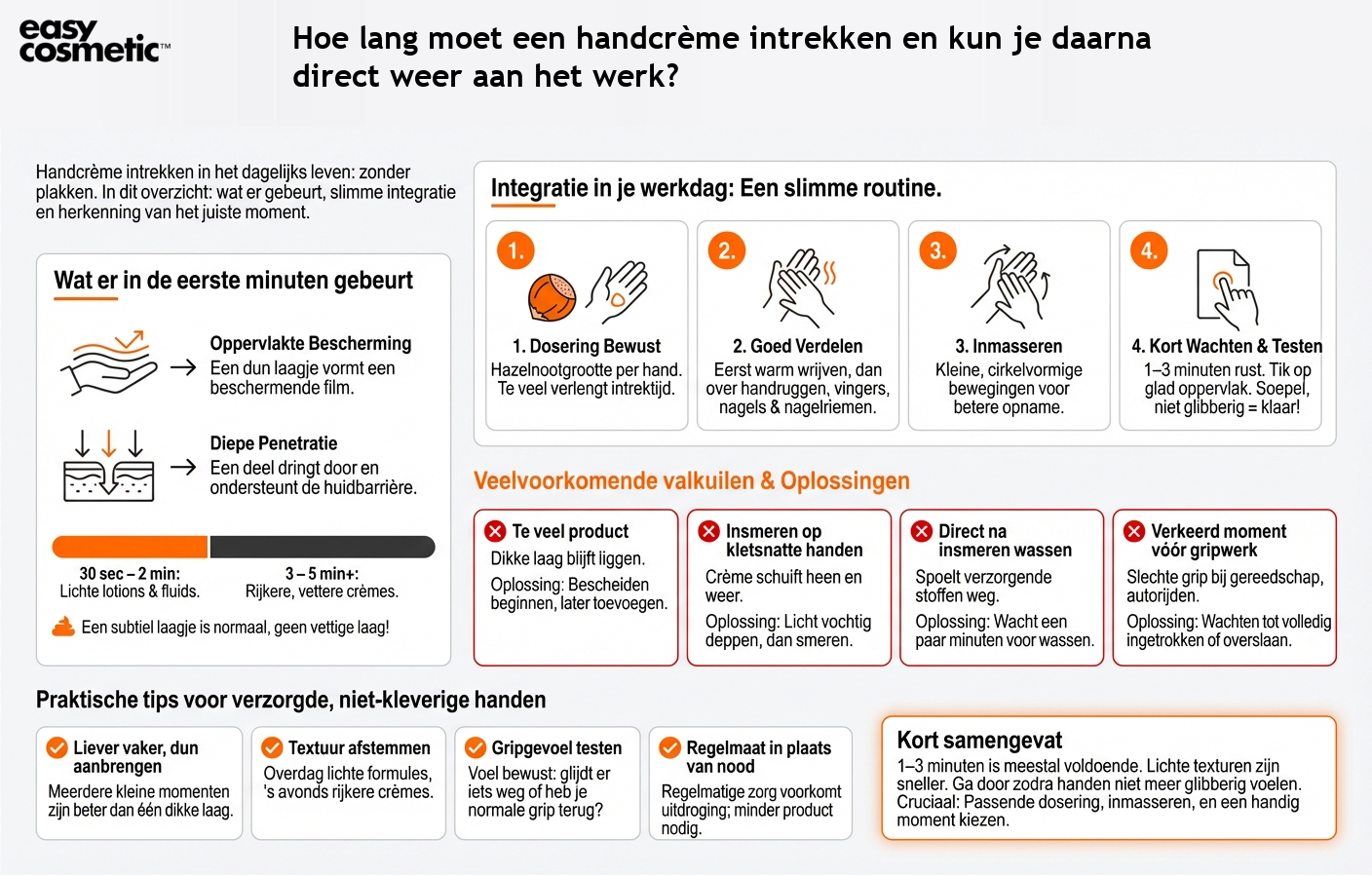Hoe lang moet een handcrème intrekken en kun je daarna direct weer aan het werk?