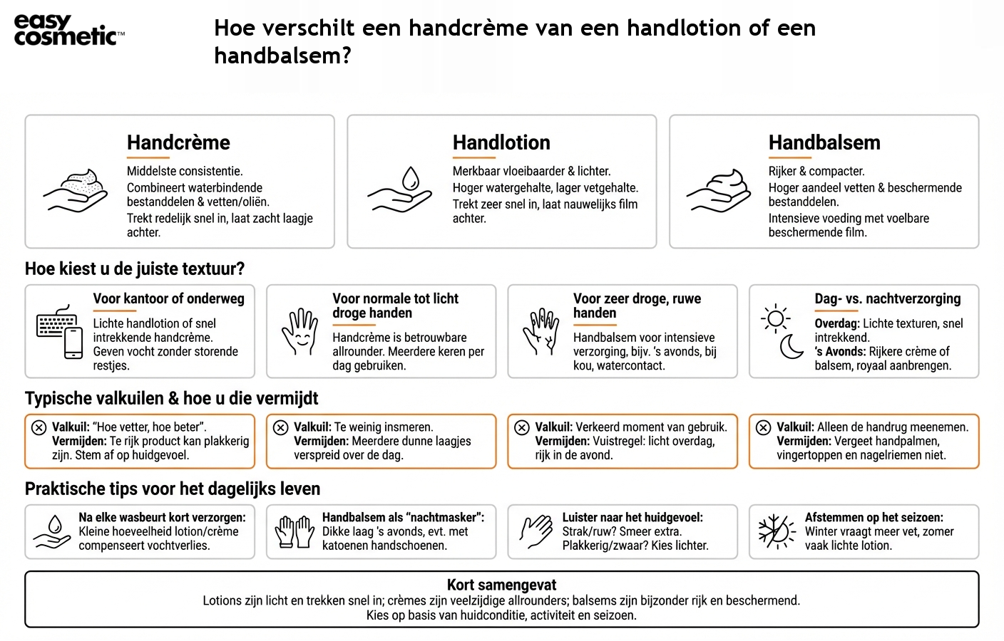 Hoe verschilt een handcrème van een handlotion of een handbalsem?