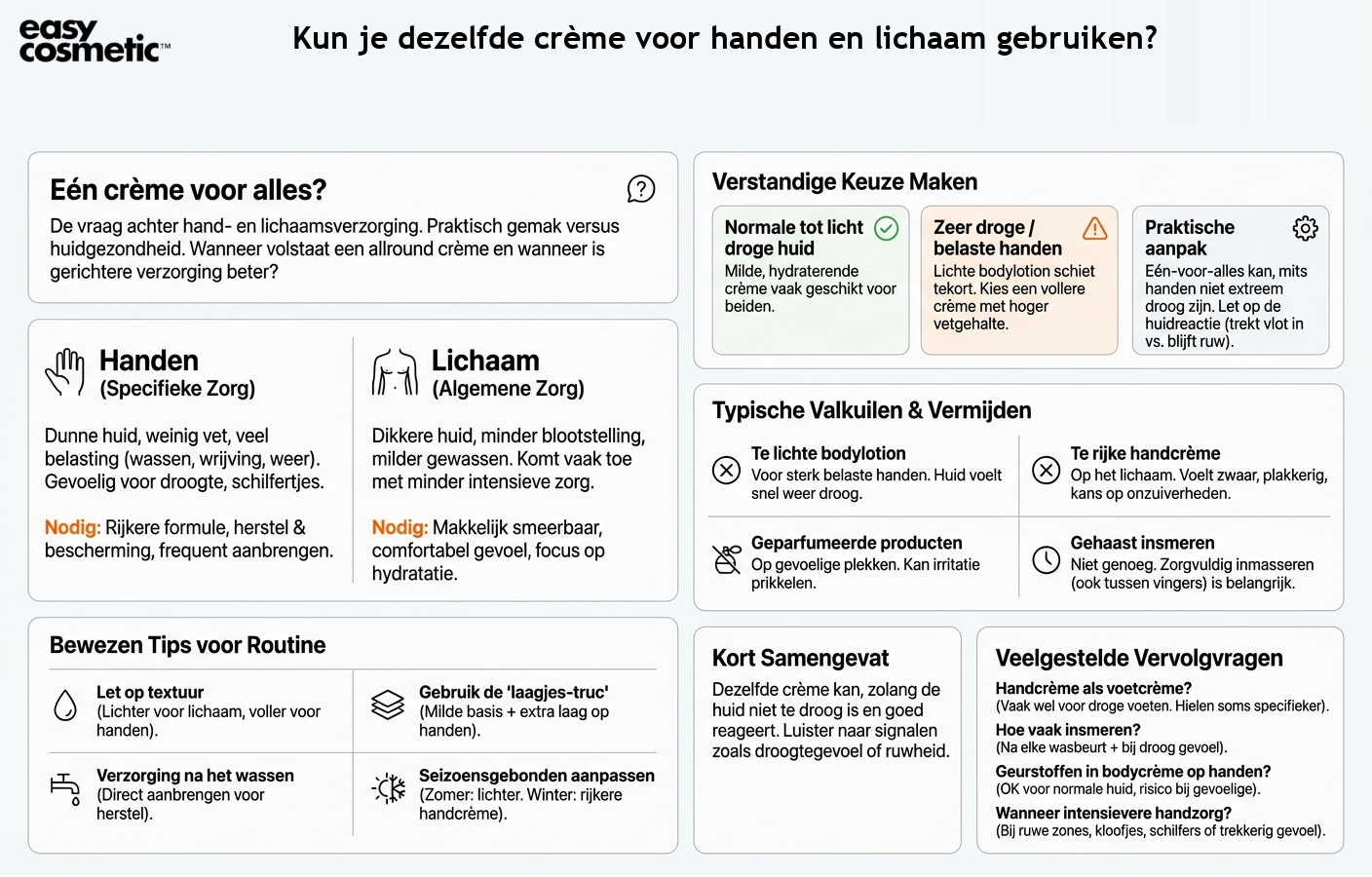 Kun je dezelfde crème voor handen en lichaam gebruiken?