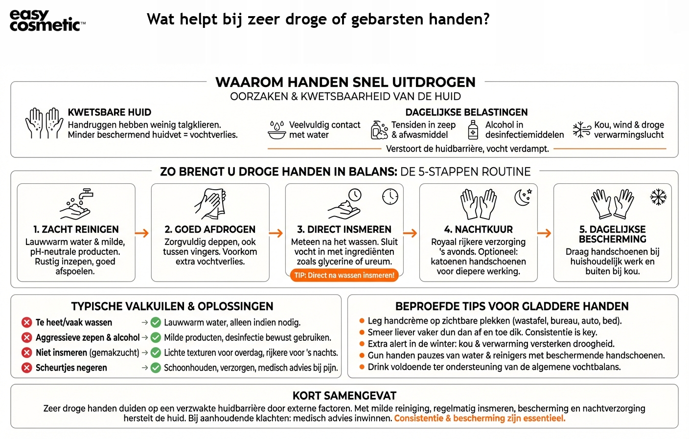 Wat helpt bij zeer droge of gebarsten handen?