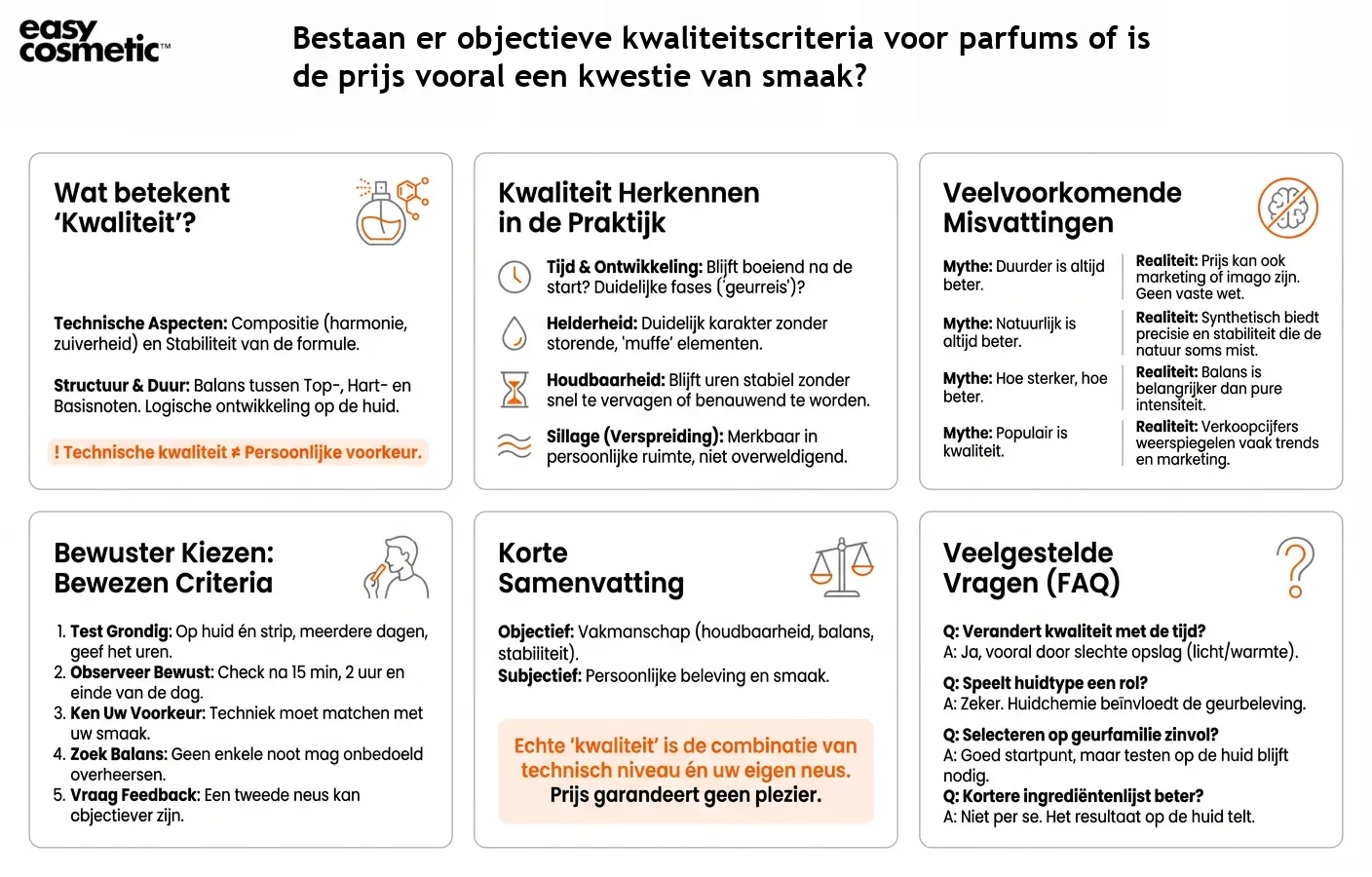 Bestaan er objectieve kwaliteitscriteria voor parfums of is de prijs vooral een kwestie van smaak?