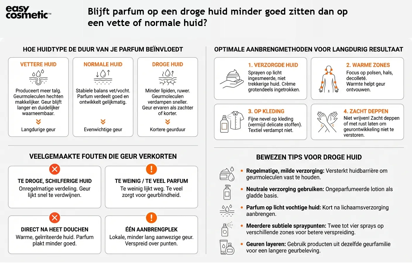 Blijft parfum op een droge huid minder goed zitten dan op een vette of normale huid?