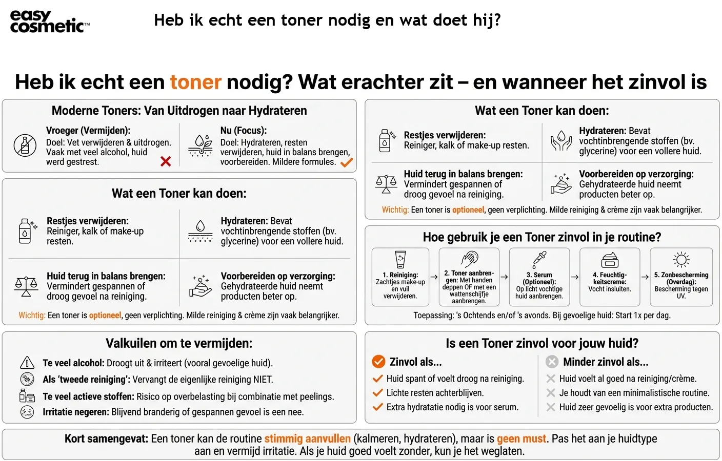 Heb ik echt een toner nodig en wat doet hij?