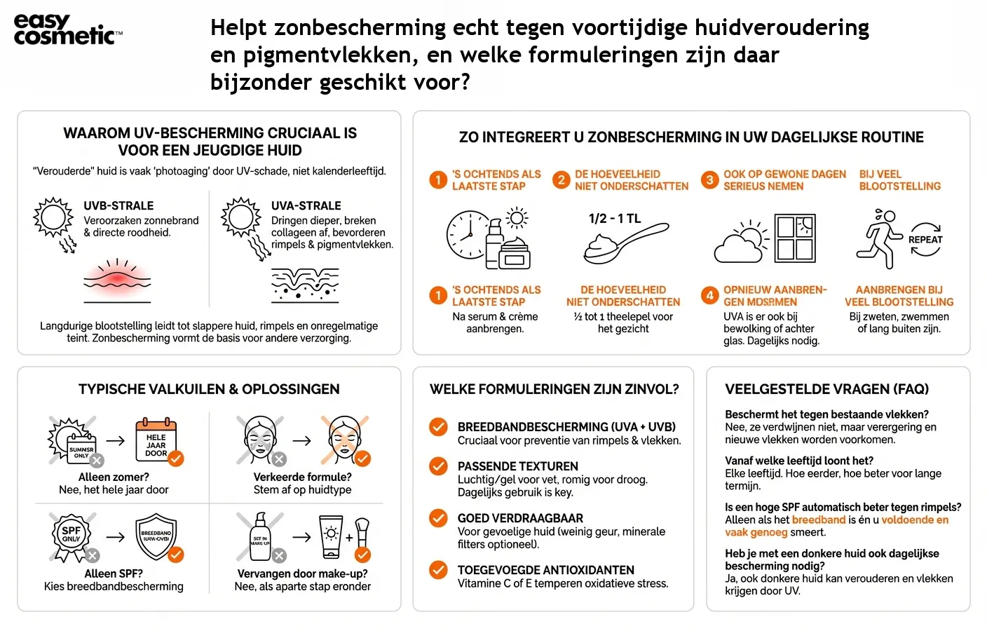 Helpt zonbescherming echt tegen voortijdige huidveroudering en pigmentvlekken, en welke formuleringen zijn daar bijzonder geschikt voor?
