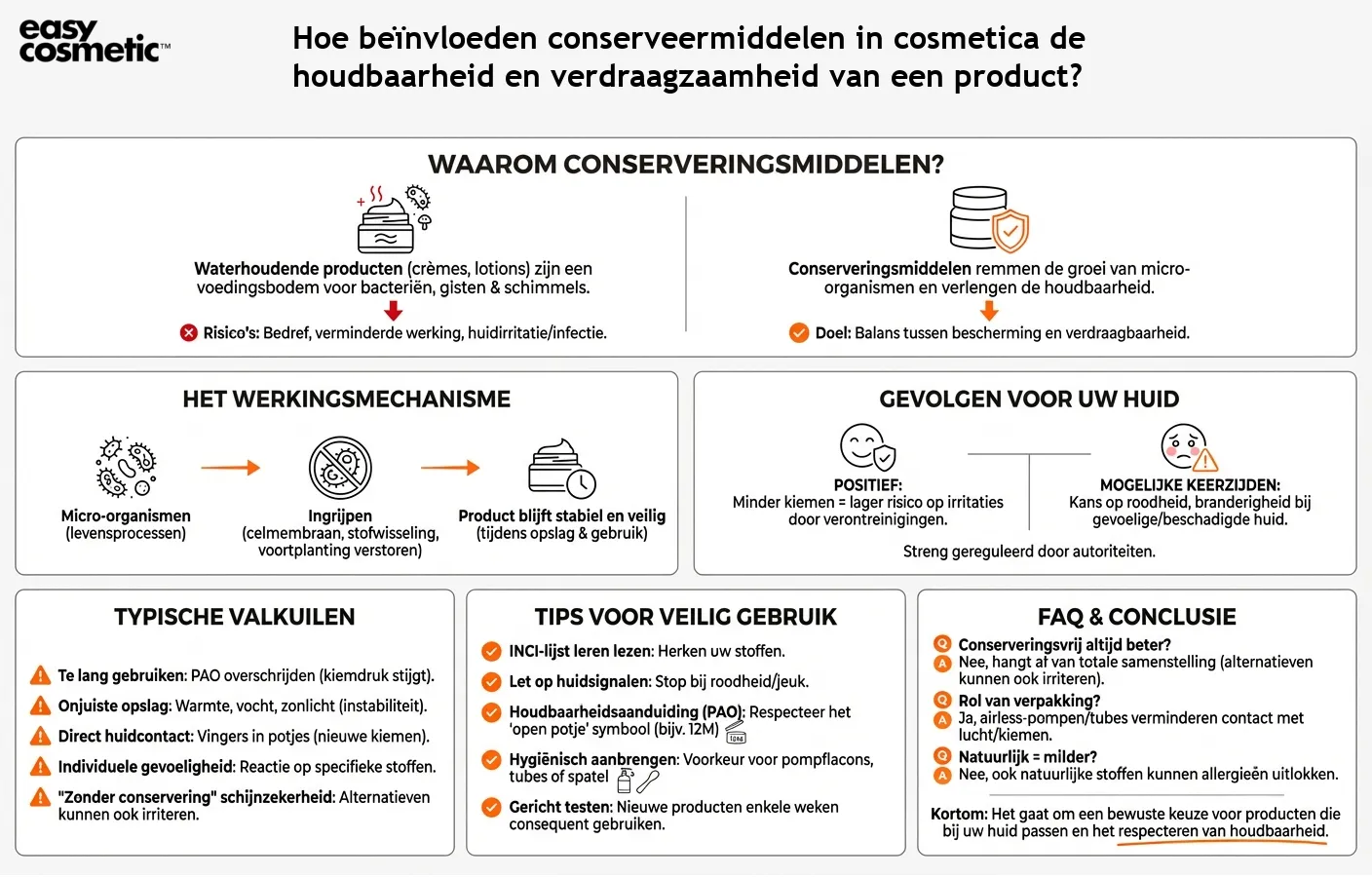 Hoe beïnvloeden conserveermiddelen in cosmetica de houdbaarheid en verdraagzaamheid van een product?
