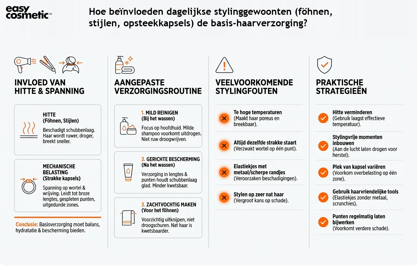 Hoe beïnvloeden dagelijkse stylinggewoonten (föhnen, stijlen, opsteekkapsels) de basis-haarverzorging?