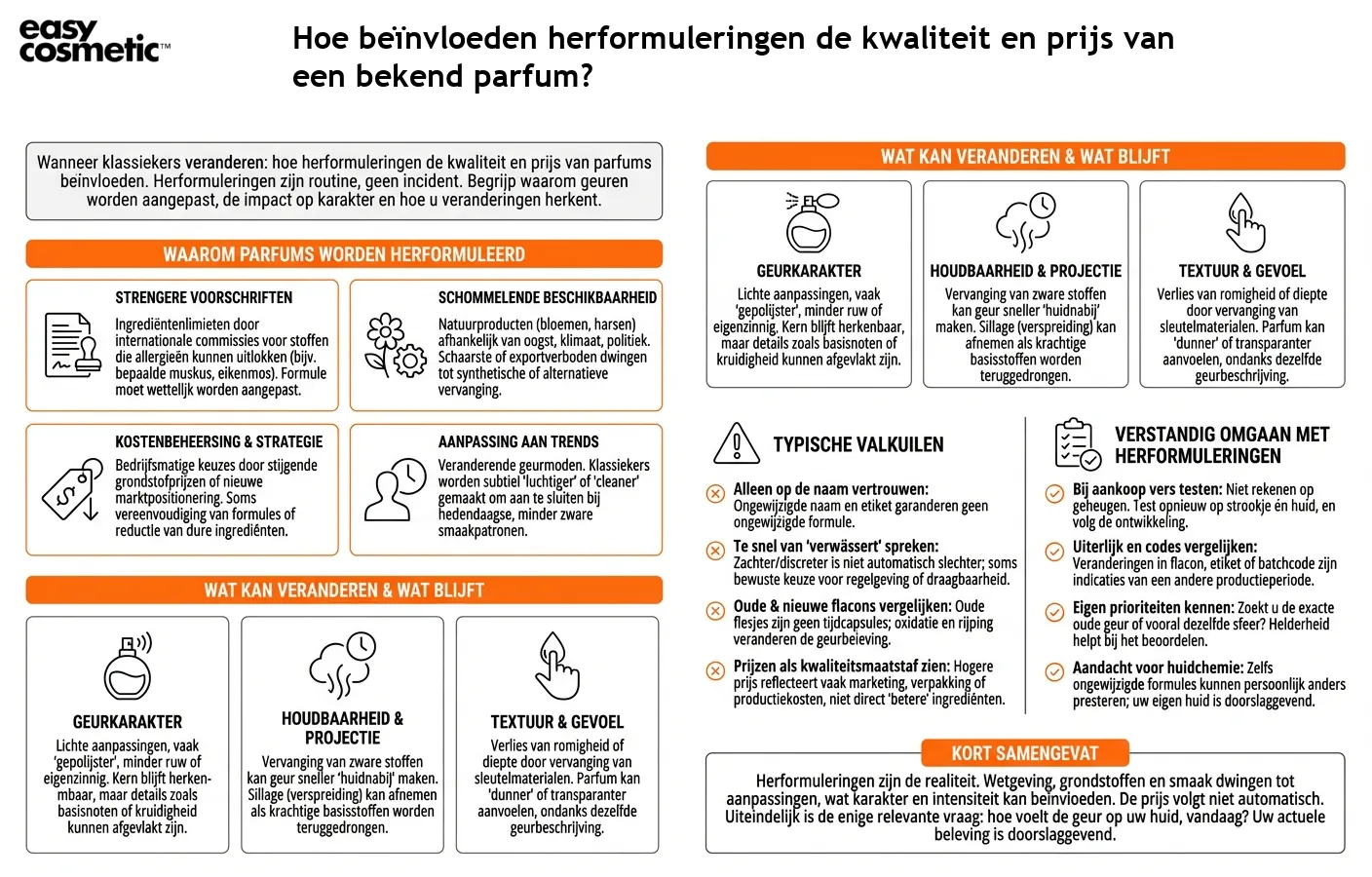 Hoe beïnvloeden herformuleringen de kwaliteit en prijs van een bekend parfum?