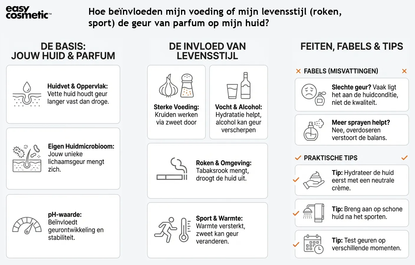 Hoe beïnvloeden mijn voeding of mijn levensstijl (roken, sport) de geur van parfum op mijn huid?