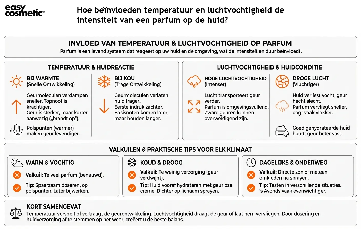 Hoe beïnvloeden temperatuur en luchtvochtigheid de intensiteit van een parfum op de huid?