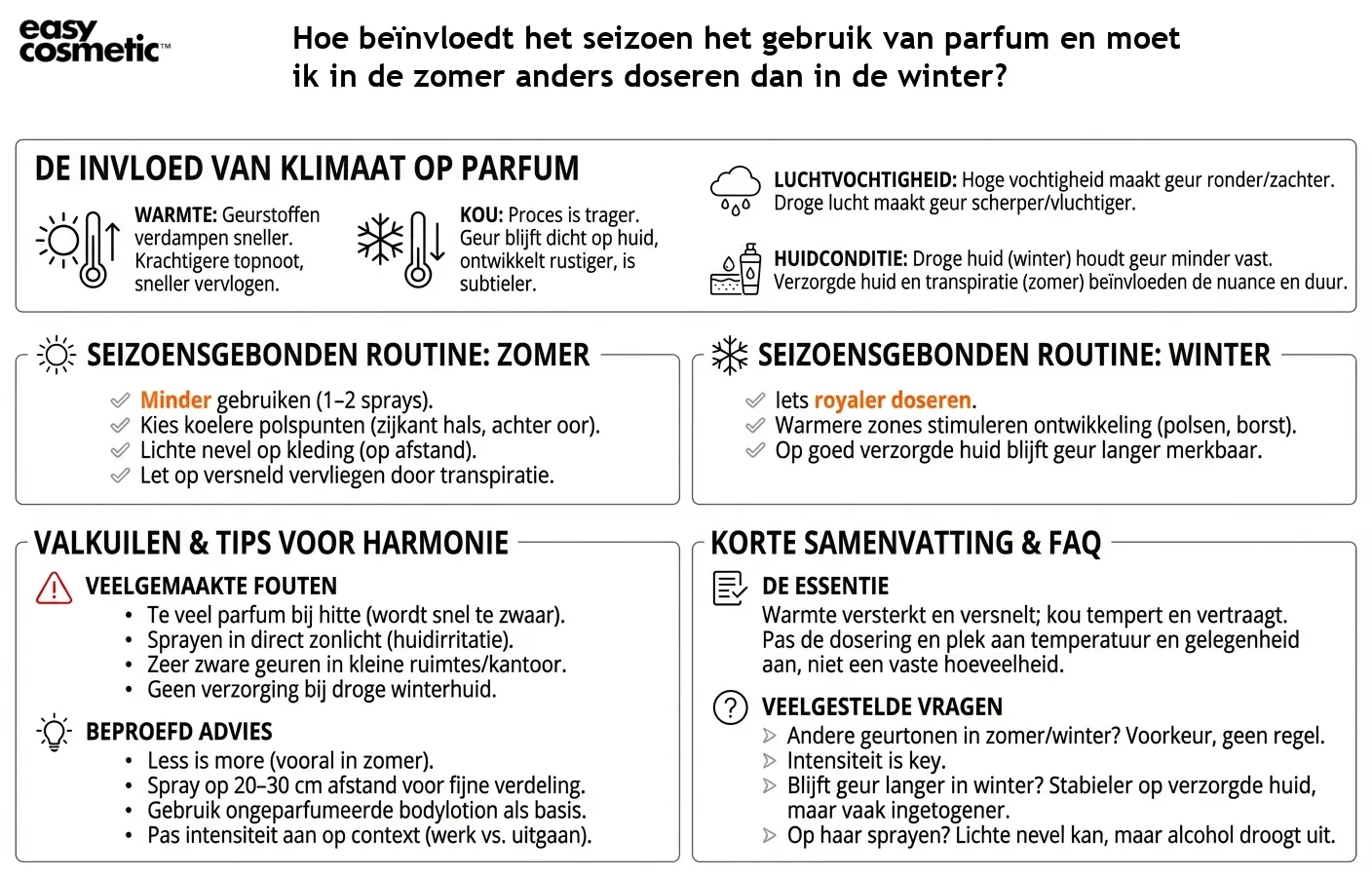 Hoe beïnvloedt het seizoen het gebruik van parfum en moet ik in de zomer anders doseren dan in de winter?