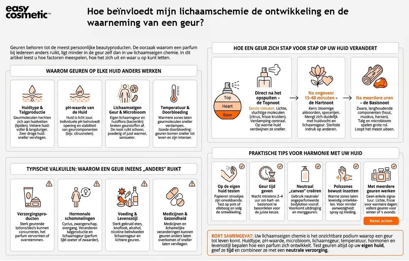 Hoe beïnvloedt mijn lichaamschemie de ontwikkeling en de waarneming van een geur?