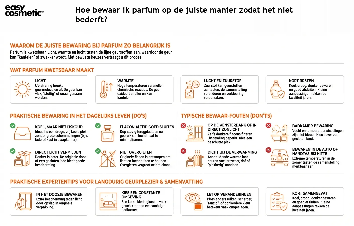 Hoe bewaar ik parfum op de juiste manier zodat het niet bederft?