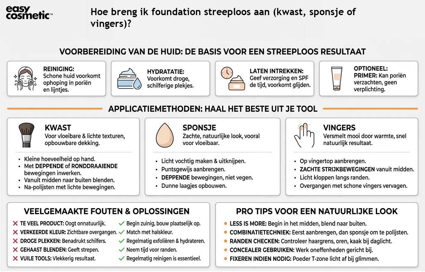 Hoe breng ik foundation streeploos aan (kwast, sponsje of vingers)?