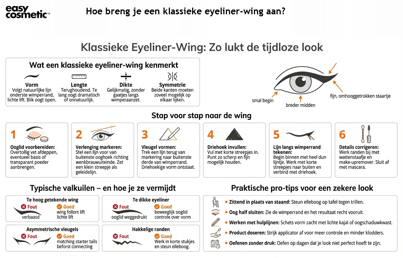 Hoe breng je een klassieke eyeliner-wing aan?