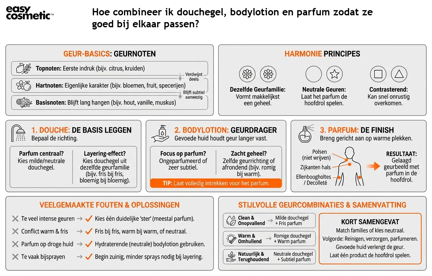 Hoe combineer ik douchegel, bodylotion en parfum zodat ze goed bij elkaar passen?
