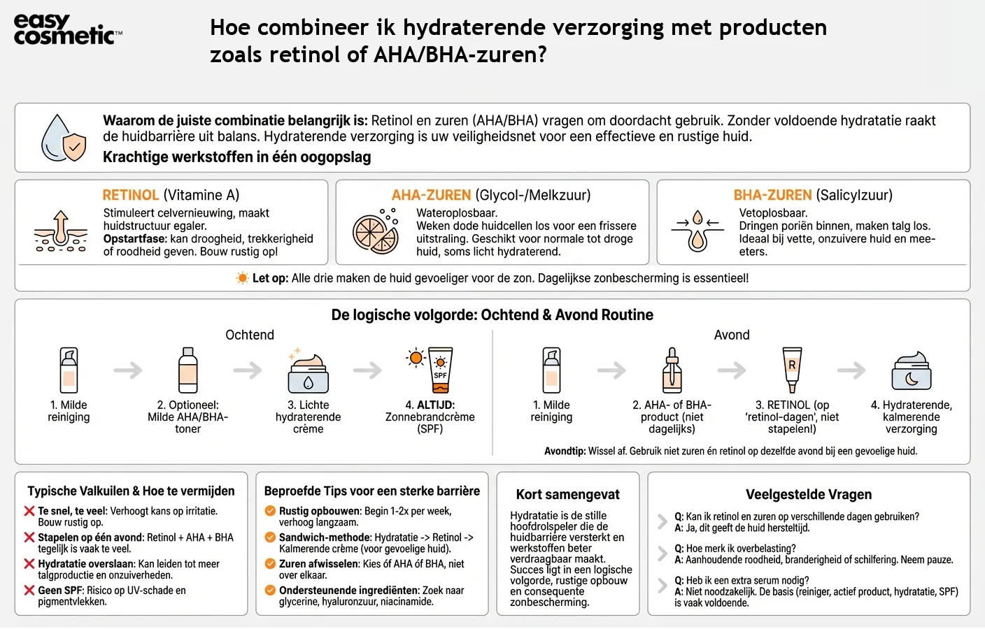 Hoe combineer ik hydraterende verzorging met producten zoals retinol of AHA/BHA-zuren?