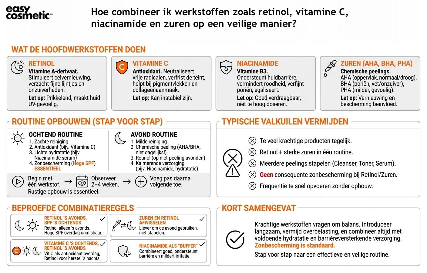 Hoe combineer ik werkstoffen zoals retinol, vitamine C, niacinamide en zuren op een veilige manier?
