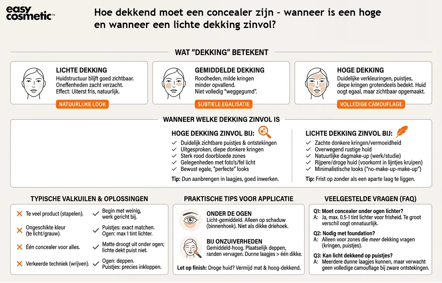 Hoe dekkend moet een concealer zijn – wanneer is een hoge en wanneer een lichte dekking zinvol?