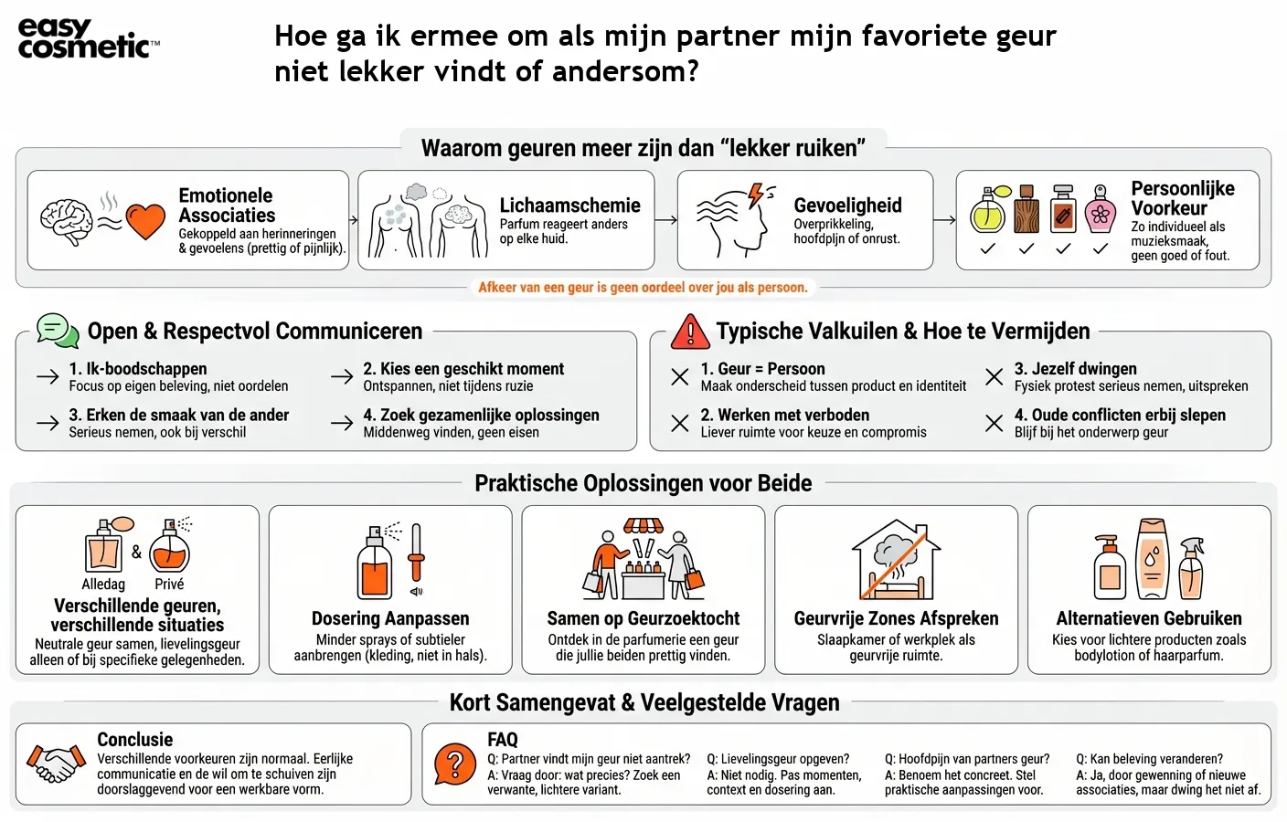 Hoe ga ik ermee om als mijn partner mijn favoriete geur niet lekker vindt of andersom?