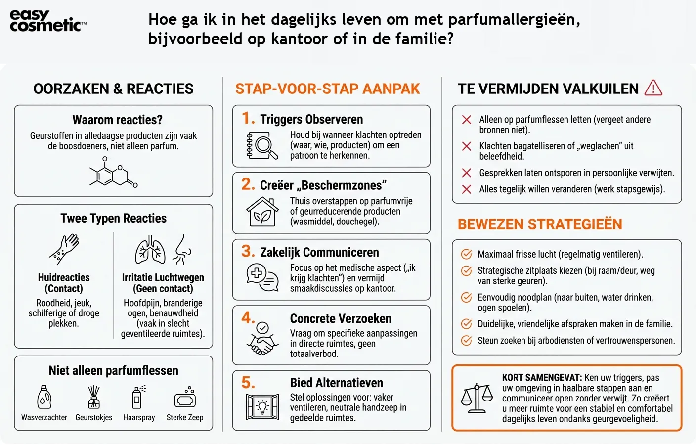 Hoe ga ik in het dagelijks leven om met parfumallergieën, bijvoorbeeld op kantoor of in de familie?