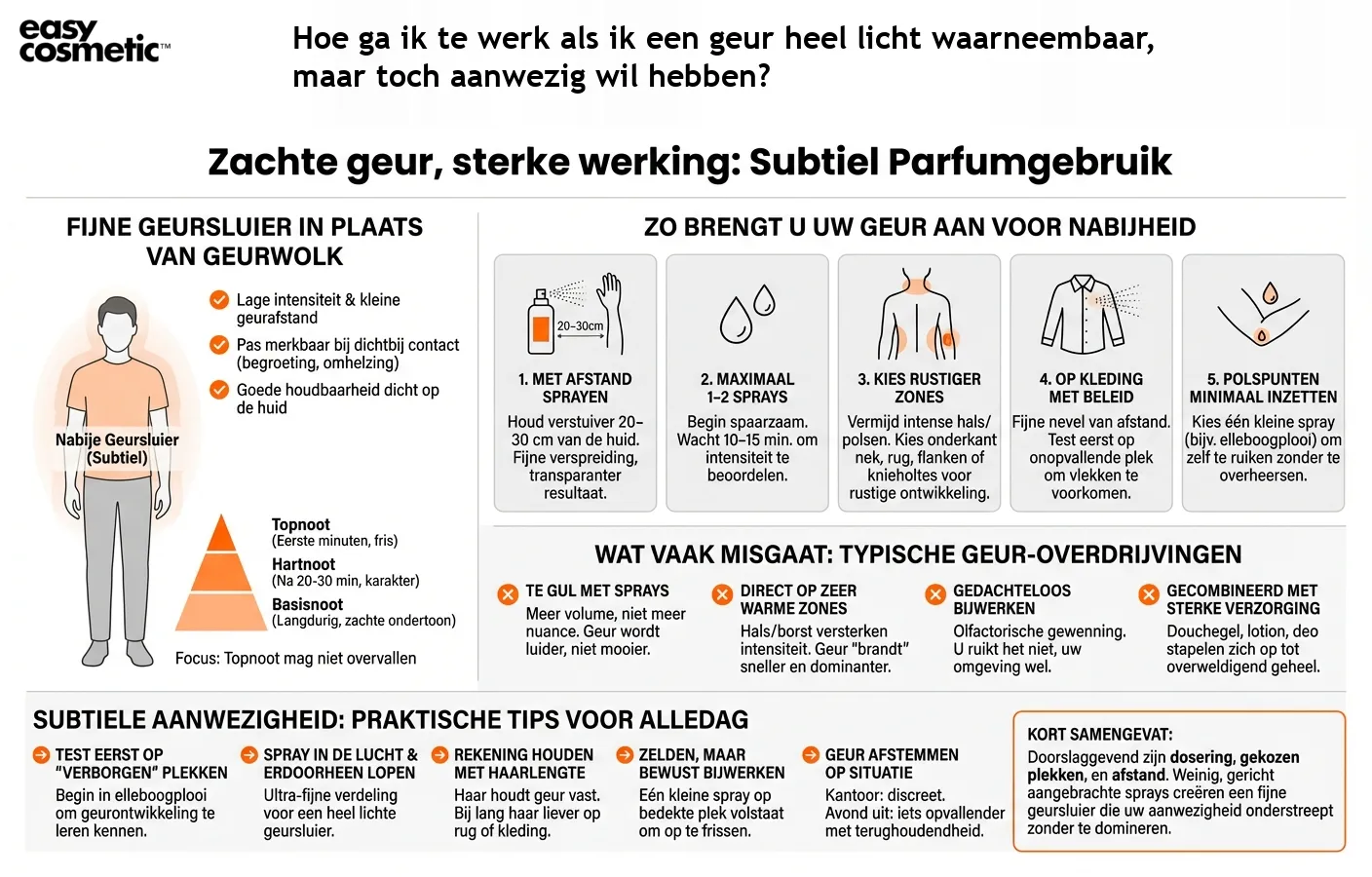 Hoe ga ik te werk als ik een geur heel licht waarneembaar, maar toch aanwezig wil hebben?
