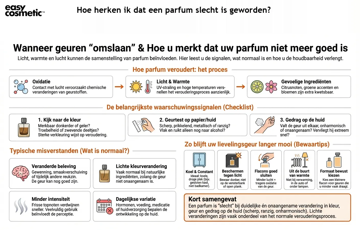 Hoe herken ik dat een parfum slecht is geworden?