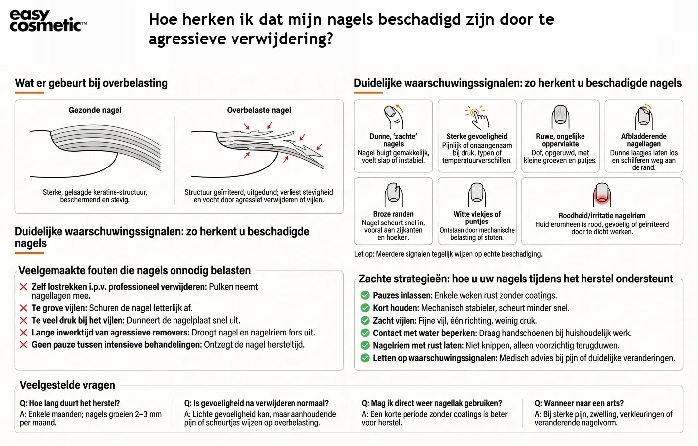 Hoe herken ik dat mijn nagels beschadigd zijn door te agressieve verwijdering?