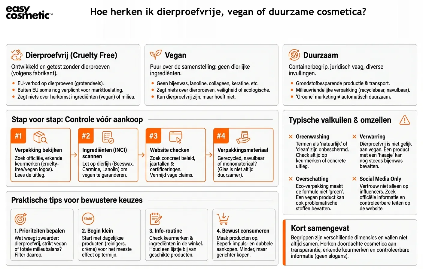 Hoe herken ik dierproefvrije, vegan of duurzame cosmetica?