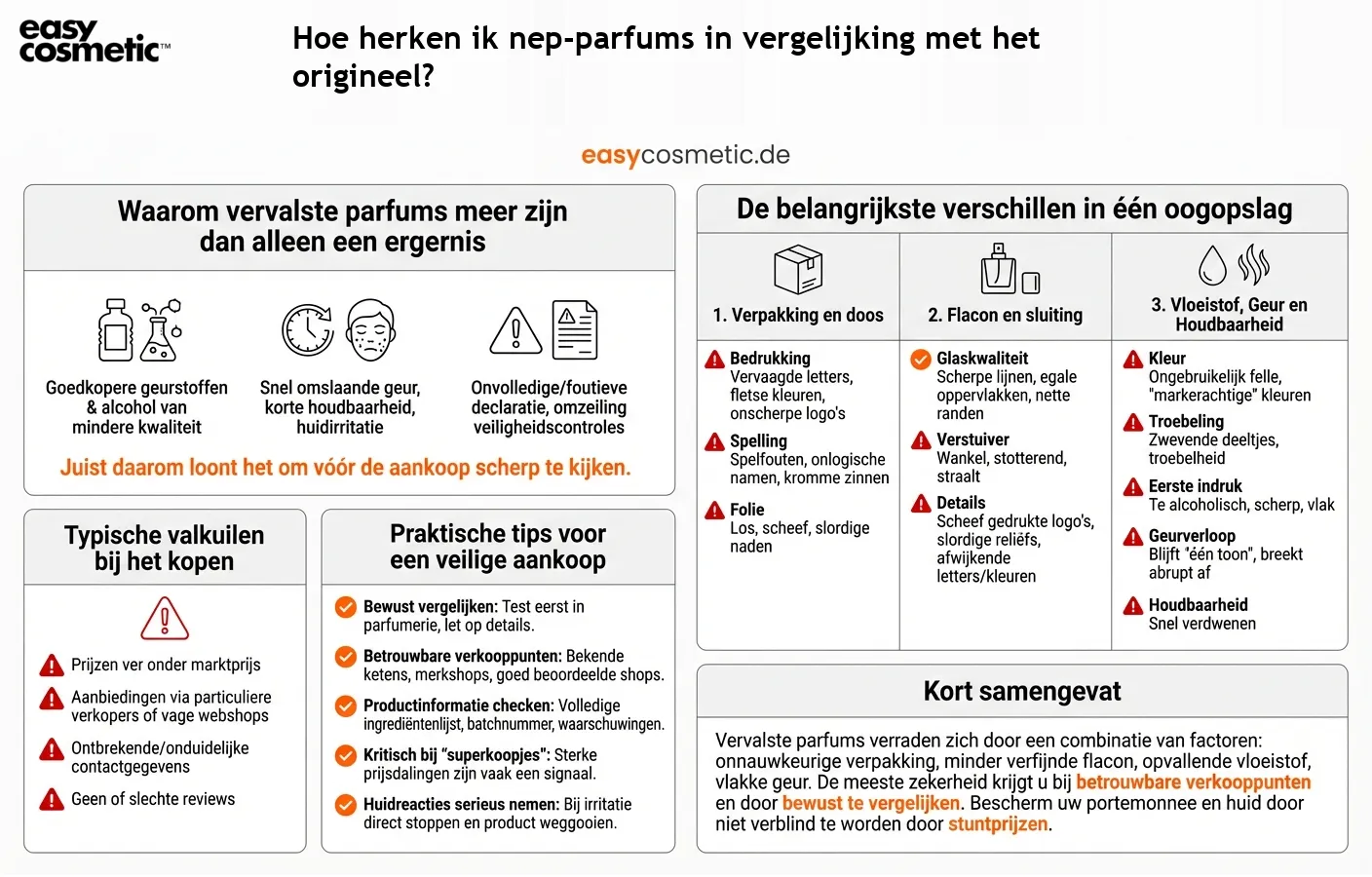 Hoe herken ik nep-parfums in vergelijking met het origineel?