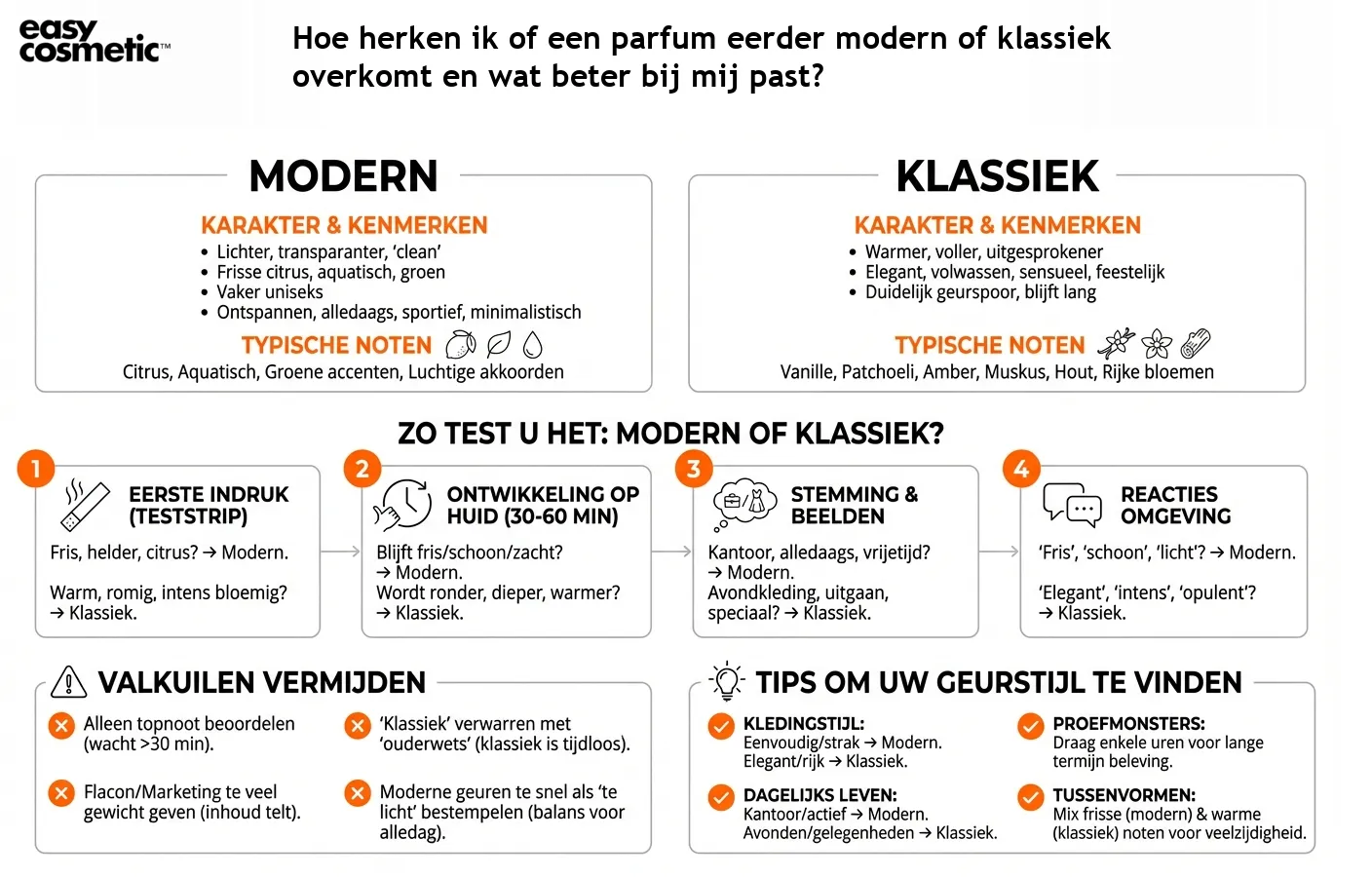 Hoe herken ik of een parfum eerder modern of klassiek overkomt en wat beter bij mij past?