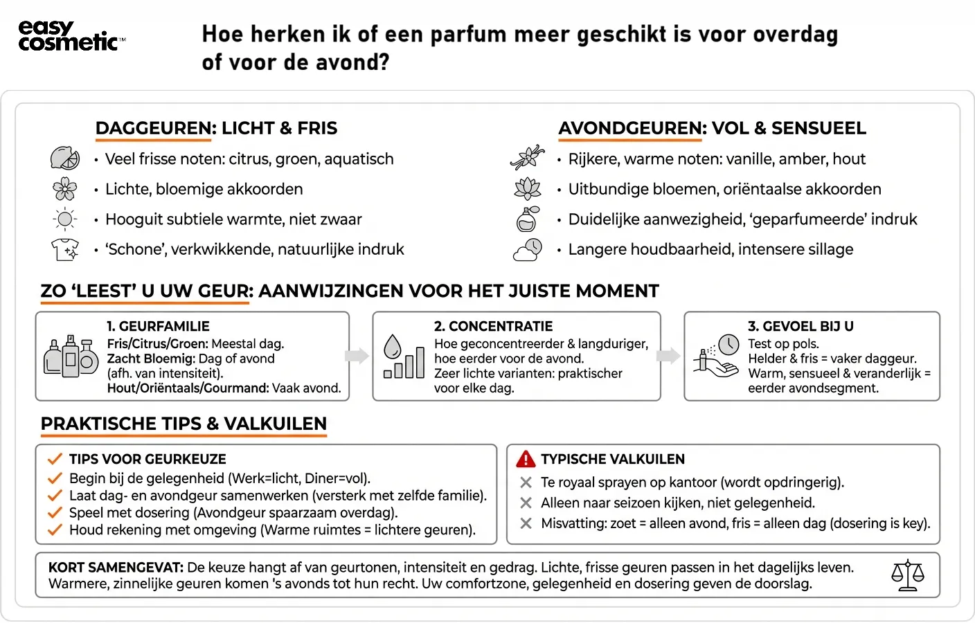 Hoe herken ik of een parfum meer geschikt is voor overdag of voor de avond?