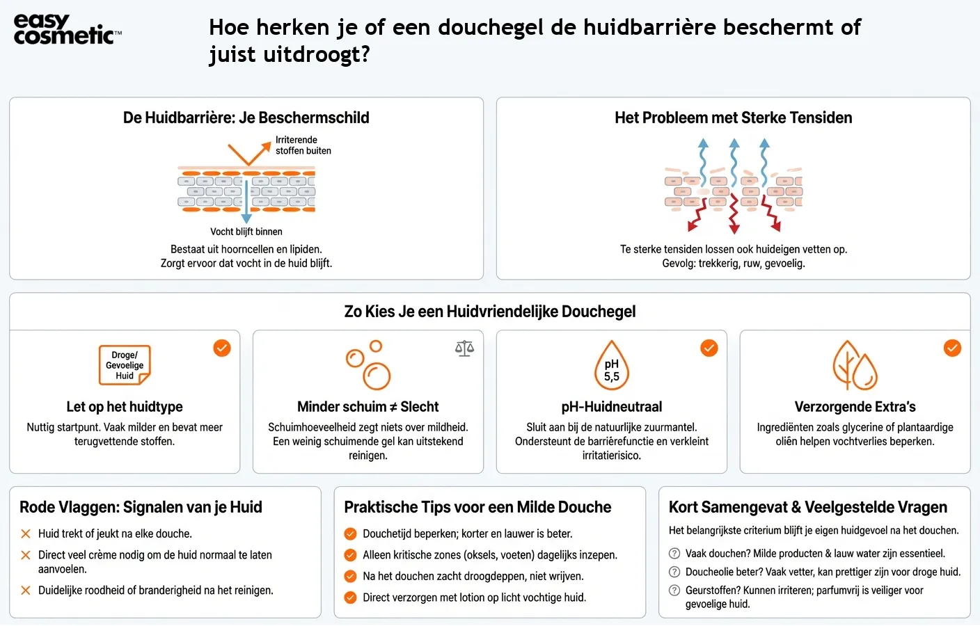 Hoe herken je of een douchegel de huidbarrière beschermt of juist uitdroogt?