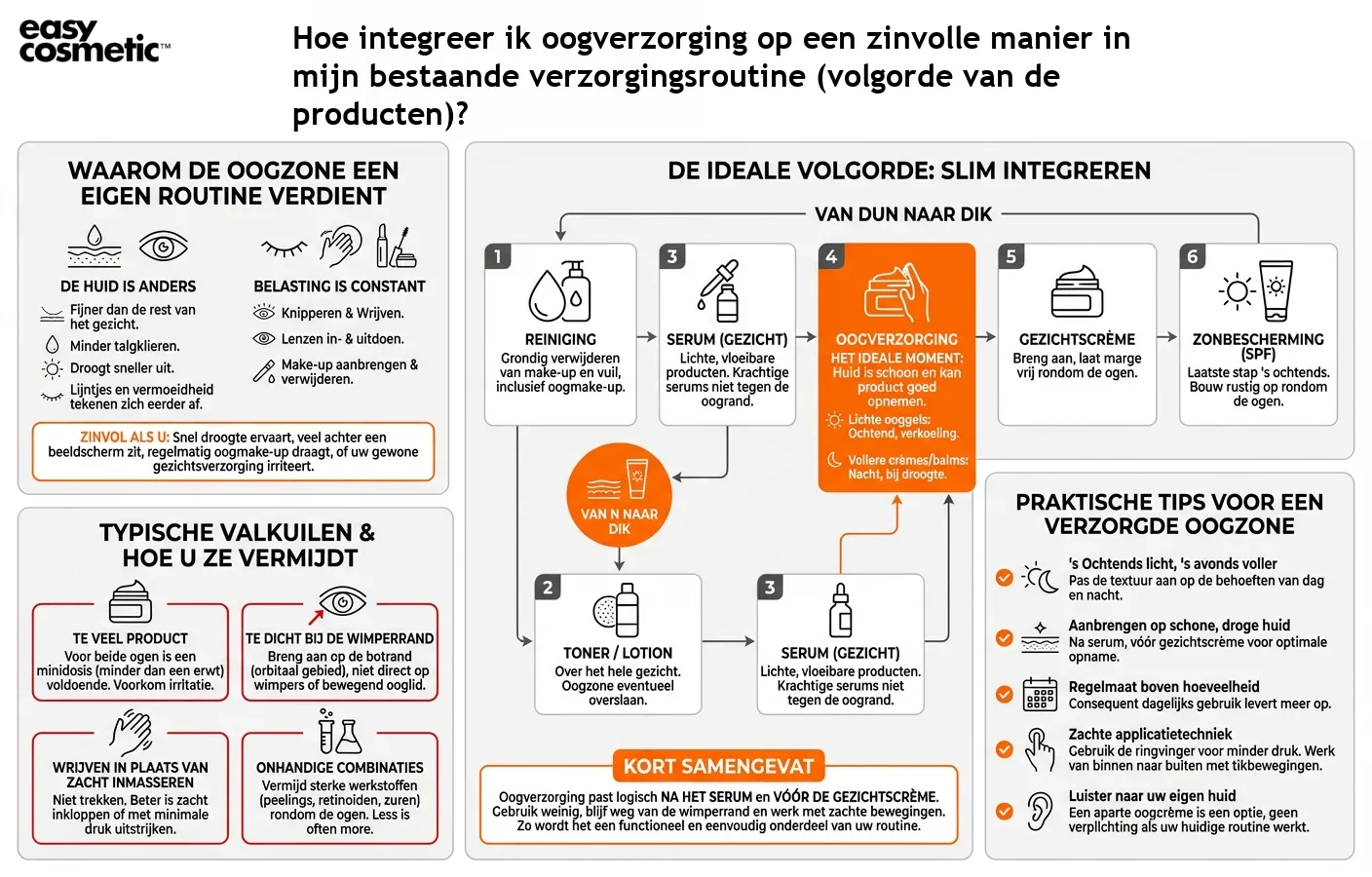 Hoe integreer ik oogverzorging op een zinvolle manier in mijn bestaande verzorgingsroutine (volgorde van de producten)?