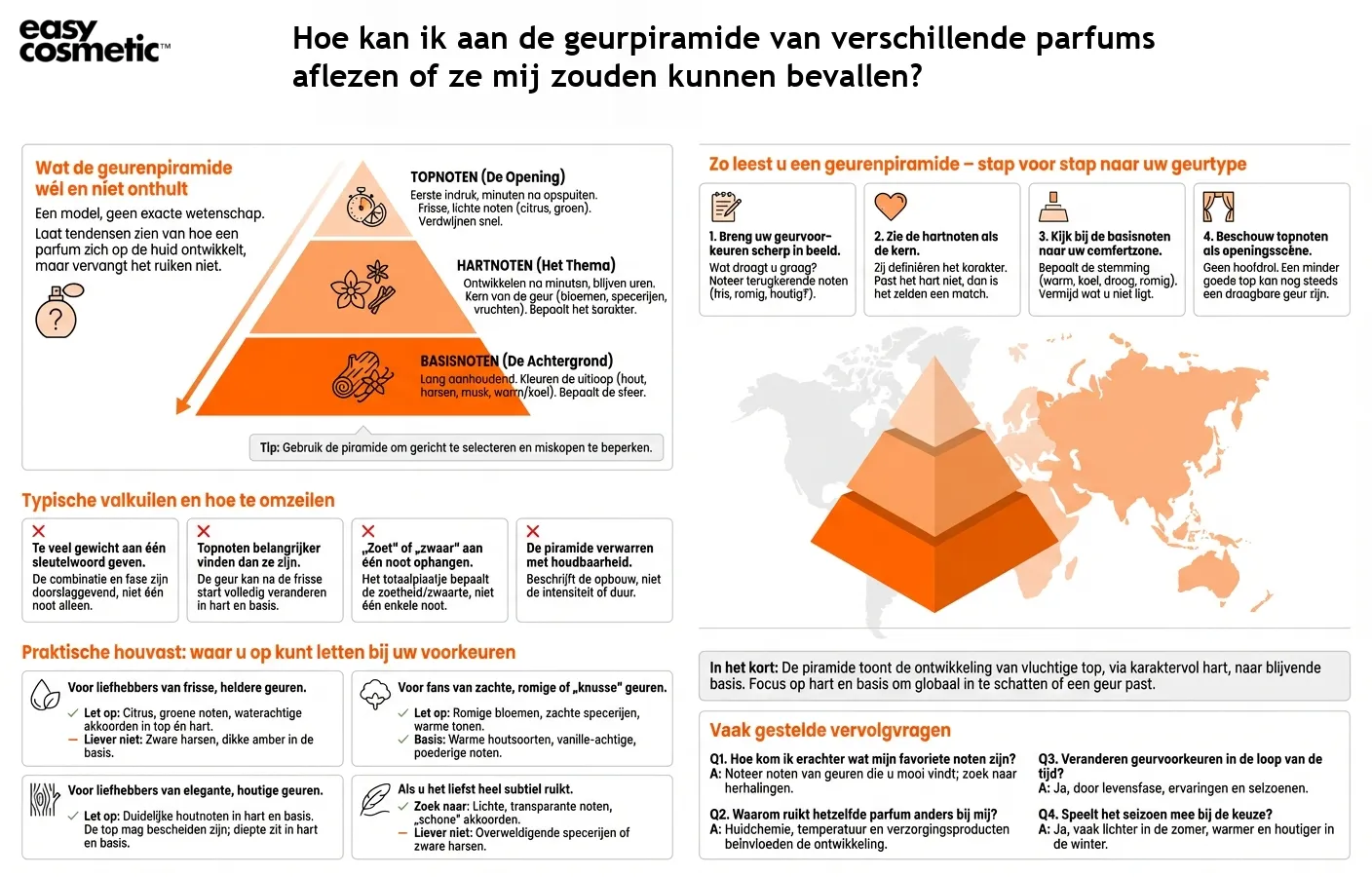 Hoe kan ik aan de geurpiramide van verschillende parfums aflezen of ze mij zouden kunnen bevallen?