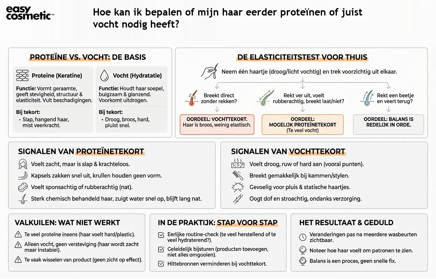 Hoe kan ik bepalen of mijn haar eerder proteïnen of juist vocht nodig heeft?