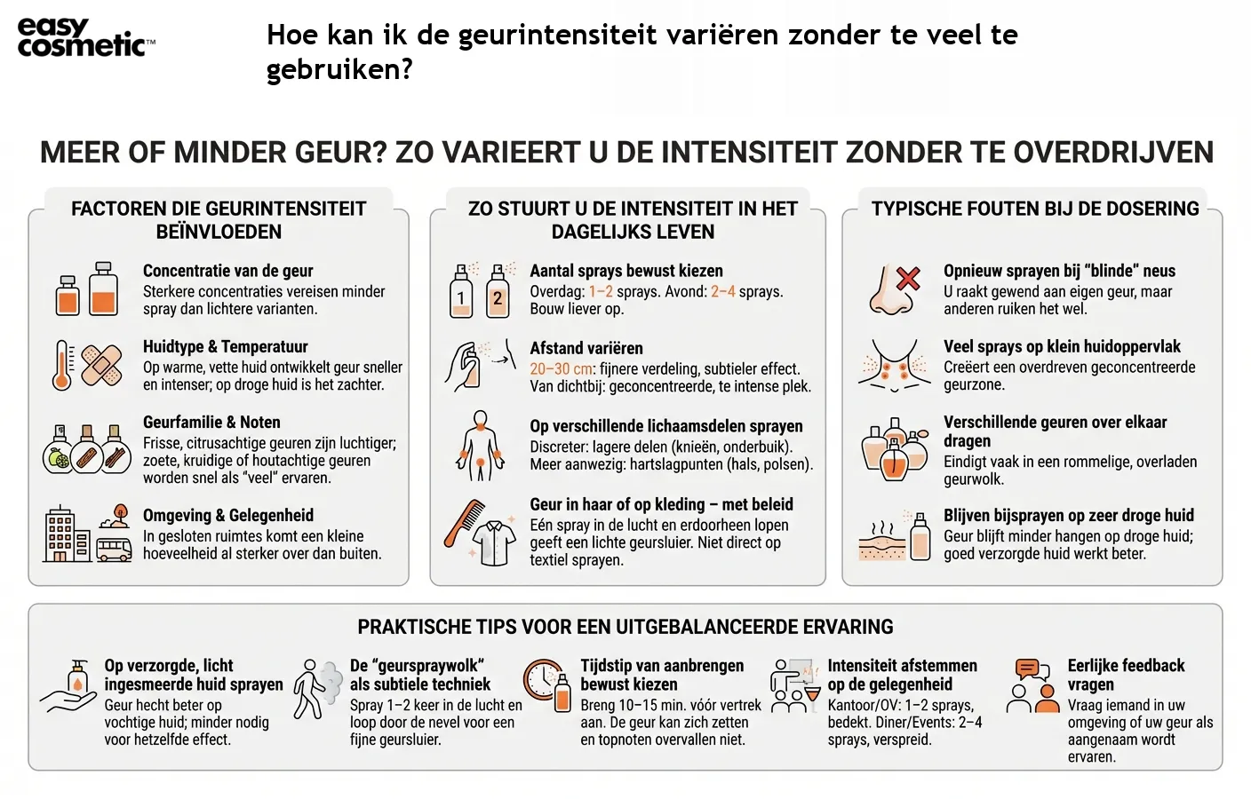 Hoe kan ik de geurintensiteit variëren zonder te veel te gebruiken?
