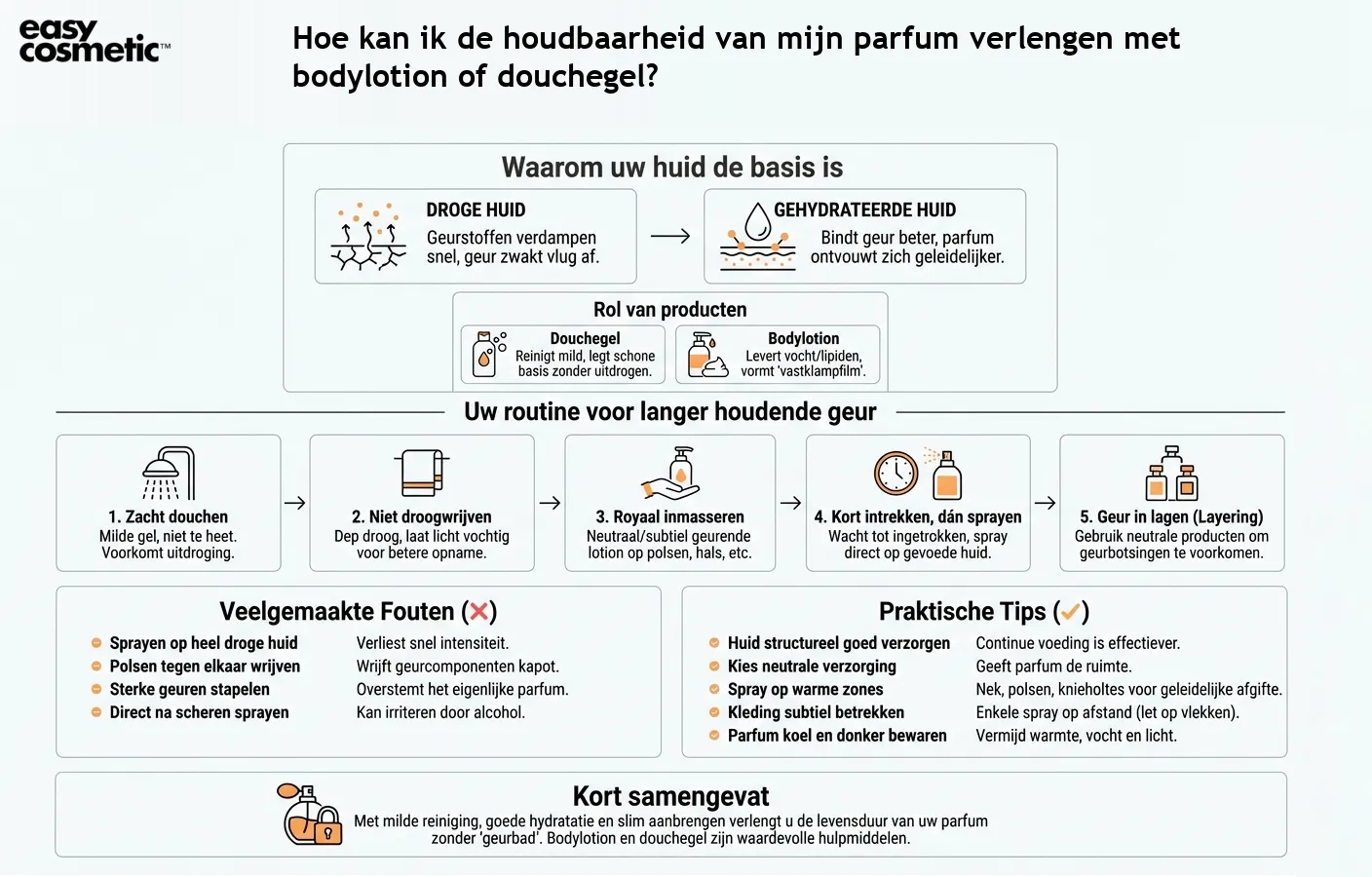 Hoe kan ik de houdbaarheid van mijn parfum verlengen met bodylotion of douchegel?
