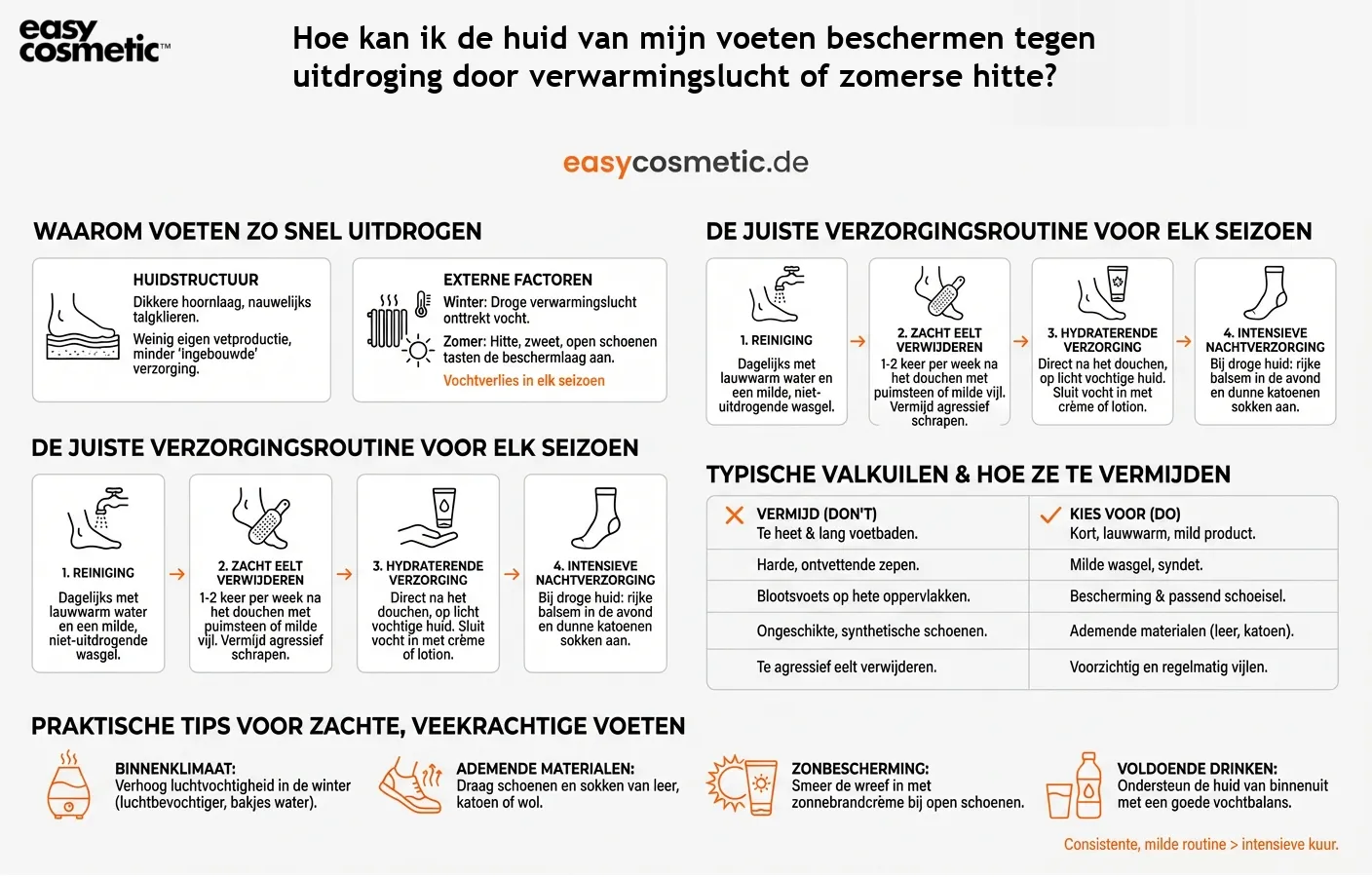 Hoe kan ik de huid van mijn voeten beschermen tegen uitdroging door verwarmingslucht of zomerse hitte?