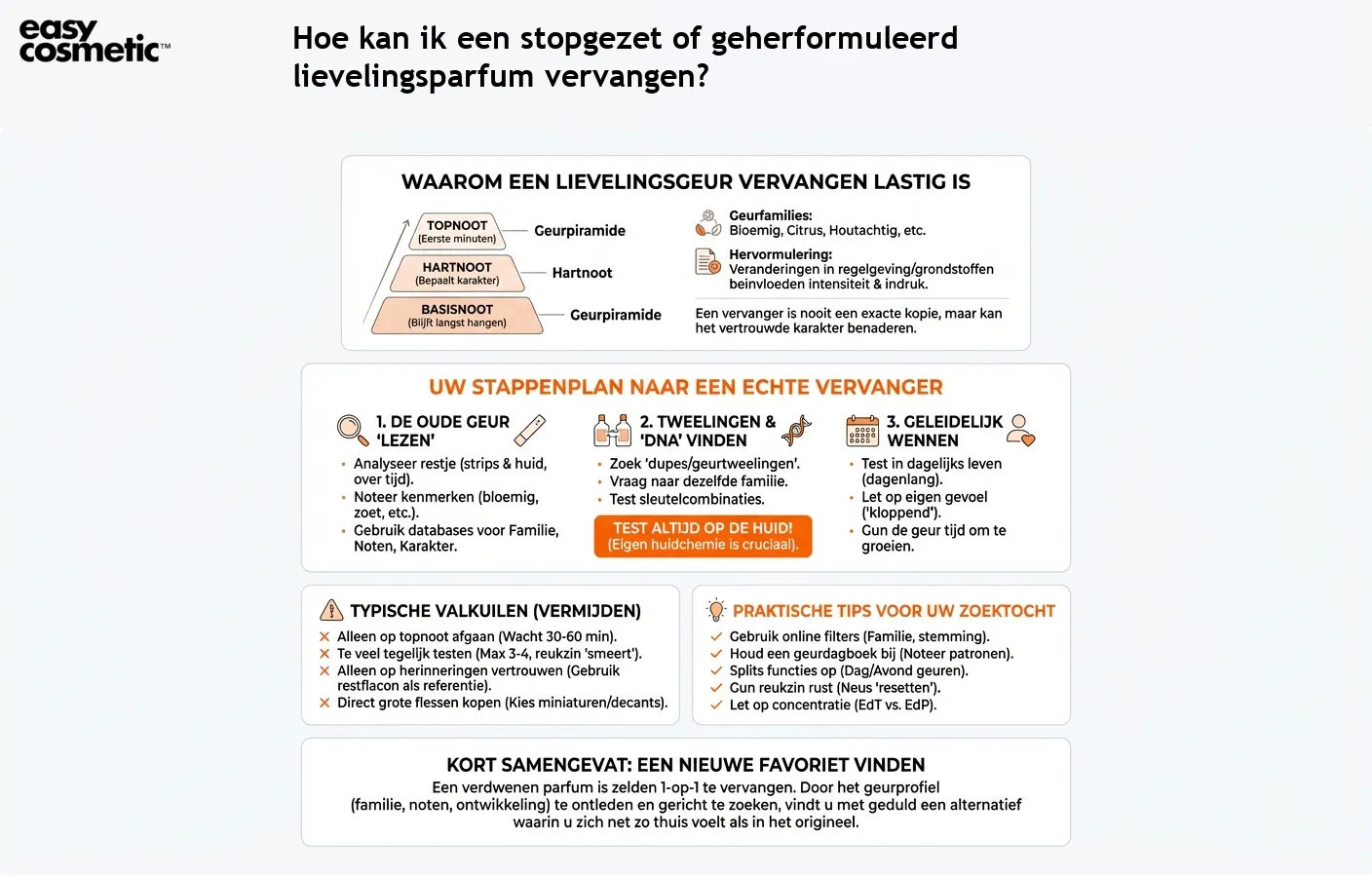 Hoe kan ik een stopgezet of geherformuleerd lievelingsparfum vervangen?