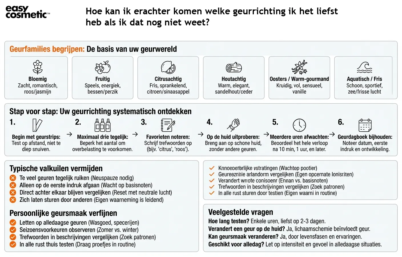 Hoe kan ik erachter komen welke geurrichting ik het liefst heb als ik dat nog niet weet?