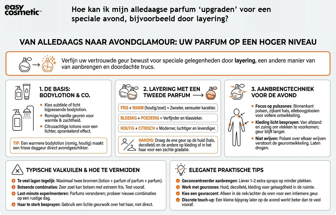 Hoe kan ik mijn alledaagse parfum ‘upgraden’ voor een speciale avond, bijvoorbeeld door layering?
