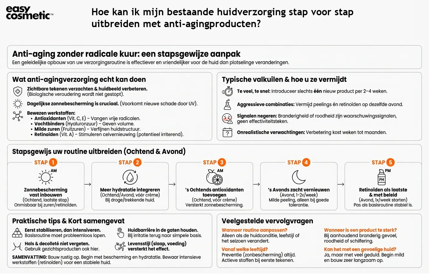Hoe kan ik mijn bestaande huidverzorging stap voor stap uitbreiden met anti-agingproducten?