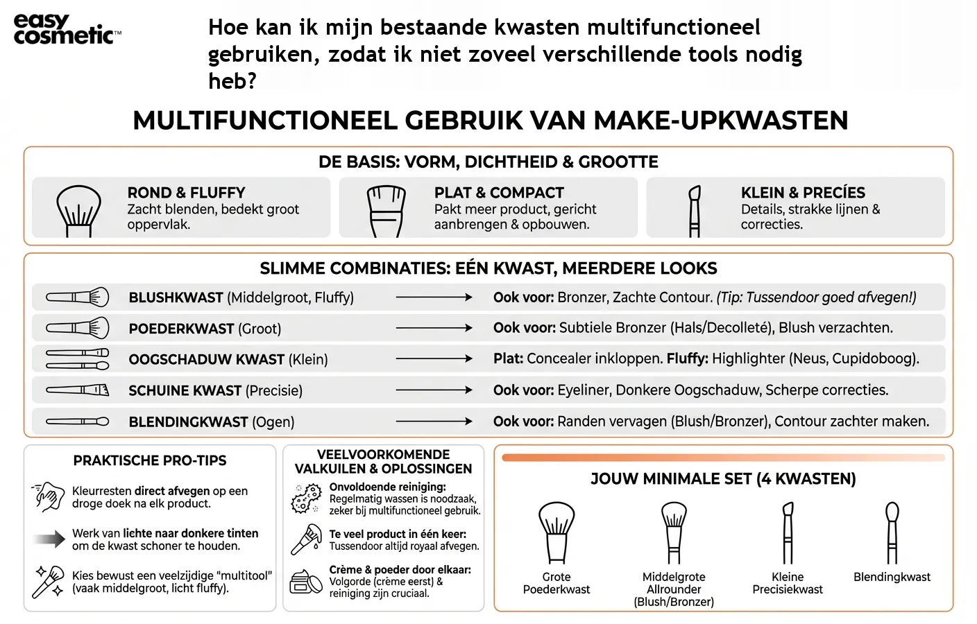 Hoe kan ik mijn bestaande kwasten multifunctioneel gebruiken, zodat ik niet zoveel verschillende tools nodig heb?