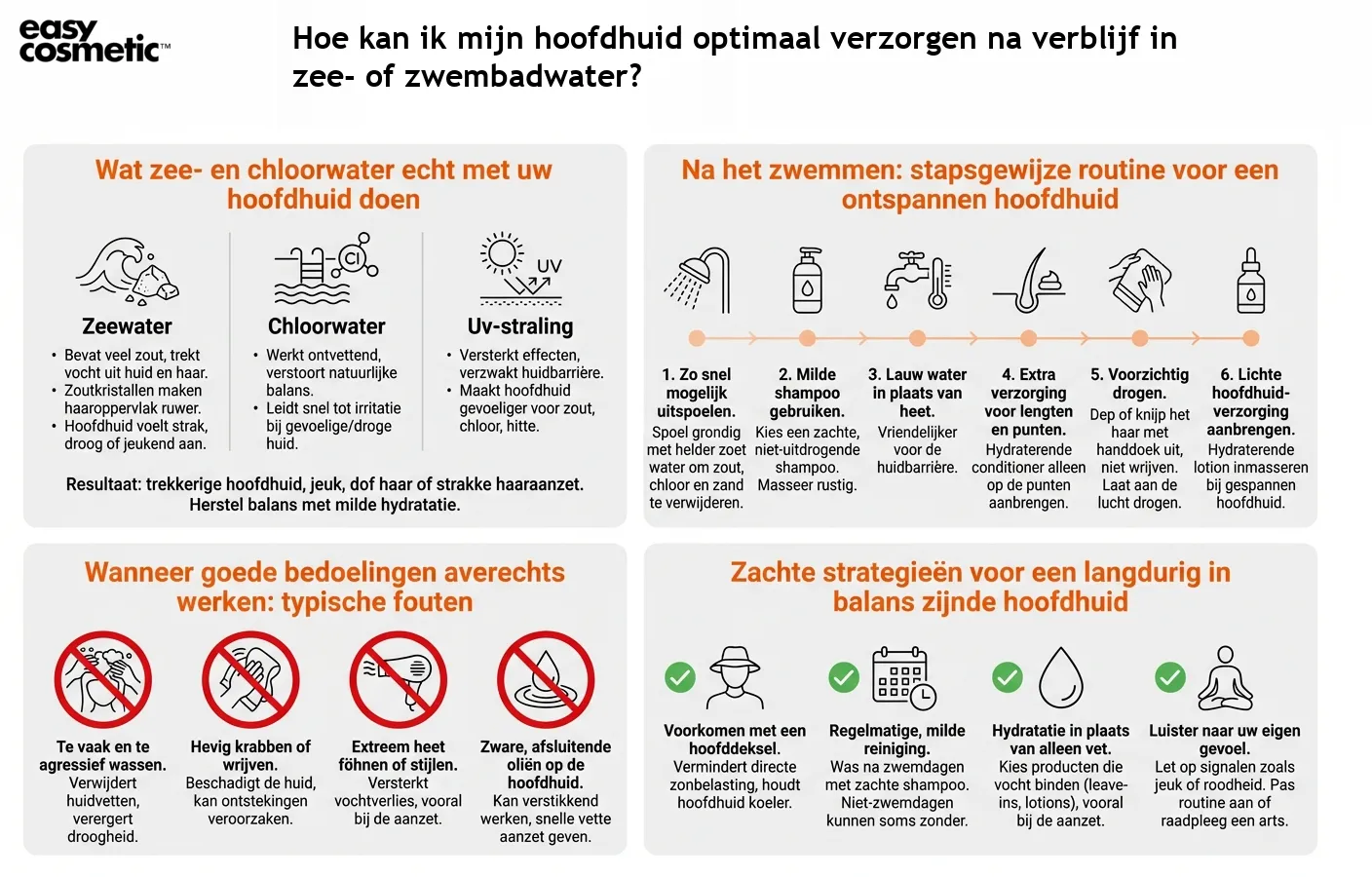 Hoe kan ik mijn hoofdhuid optimaal verzorgen na verblijf in zee- of zwembadwater?