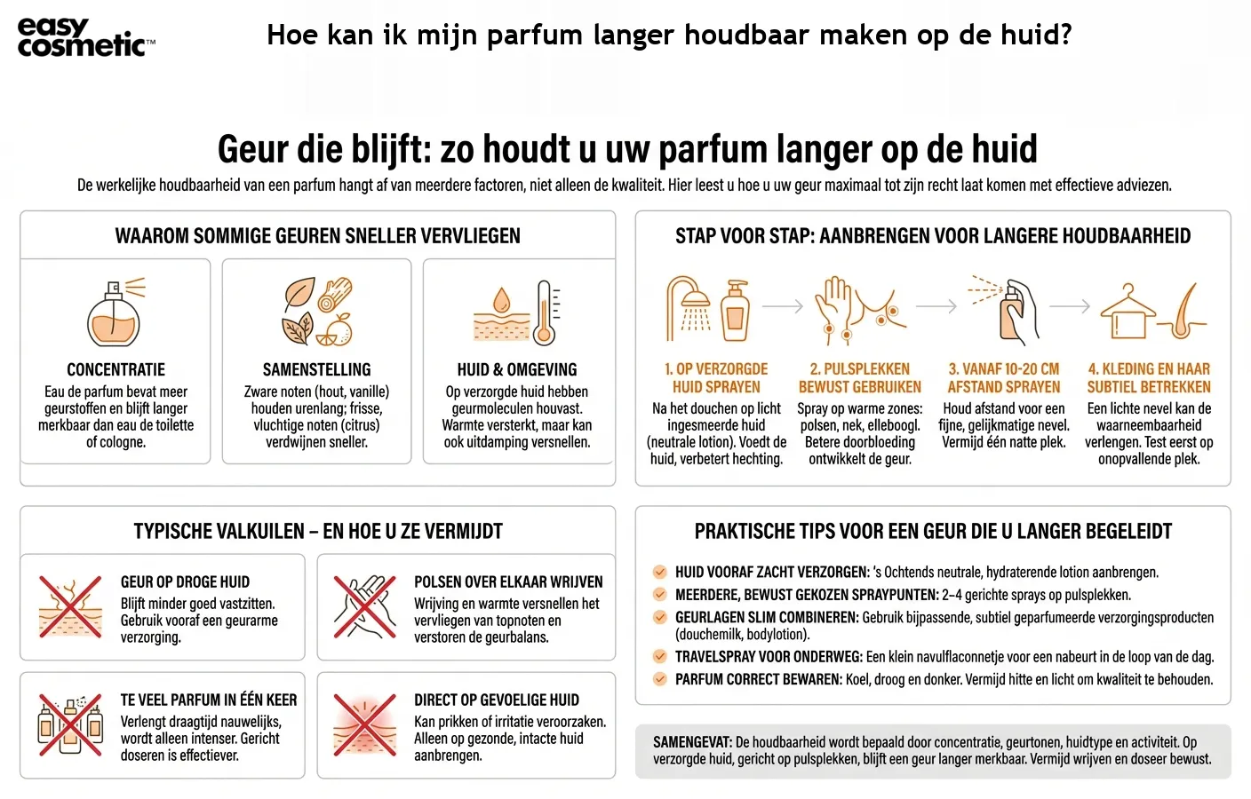 Hoe kan ik mijn parfum langer houdbaar maken op de huid?