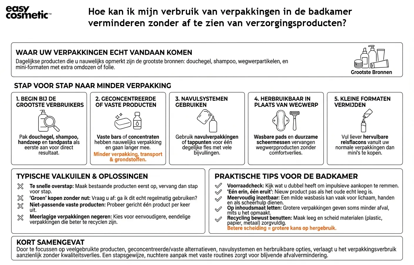 Hoe kan ik mijn verbruik van verpakkingen in de badkamer verminderen zonder af te zien van verzorgingsproducten?